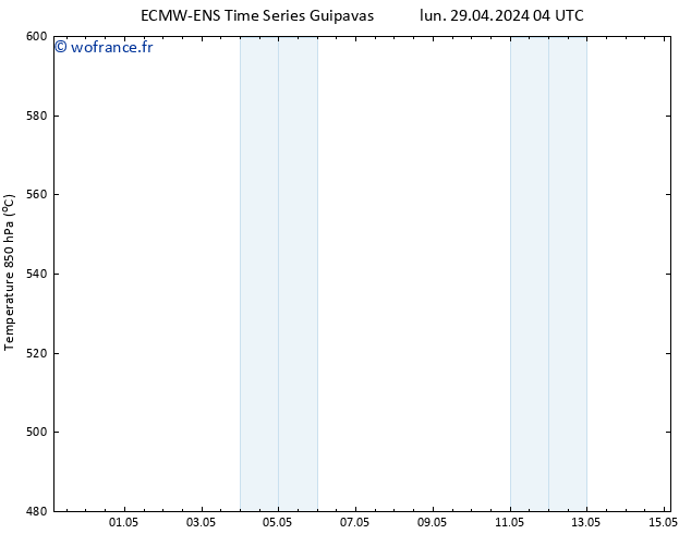 Géop. 500 hPa ALL TS lun 29.04.2024 22 UTC