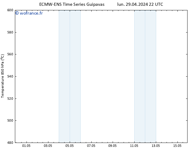 Géop. 500 hPa ALL TS lun 06.05.2024 10 UTC