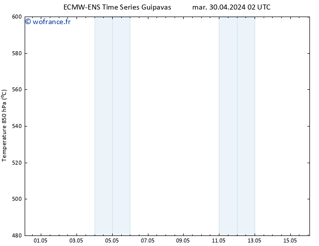 Géop. 500 hPa ALL TS jeu 02.05.2024 14 UTC