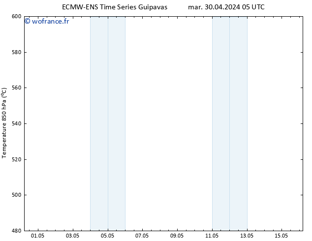 Géop. 500 hPa ALL TS ven 10.05.2024 11 UTC