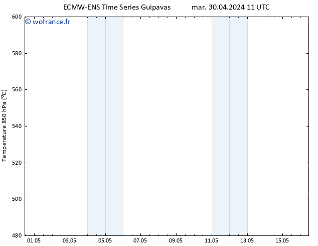 Géop. 500 hPa ALL TS lun 06.05.2024 05 UTC