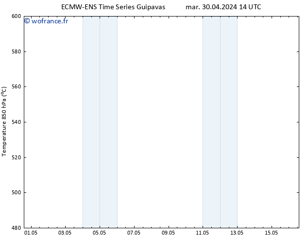 Géop. 500 hPa ALL TS jeu 16.05.2024 14 UTC