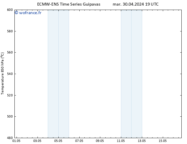 Géop. 500 hPa ALL TS mer 01.05.2024 01 UTC