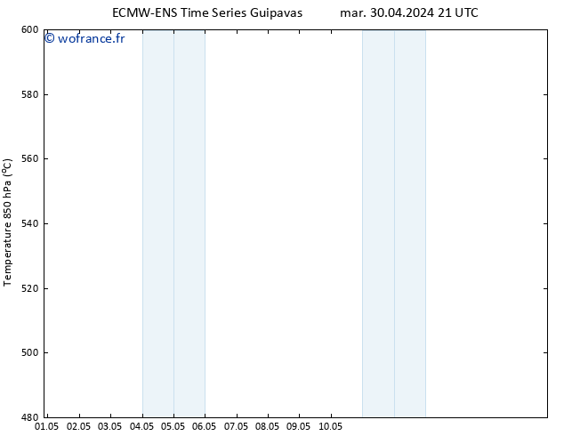 Géop. 500 hPa ALL TS ven 03.05.2024 03 UTC