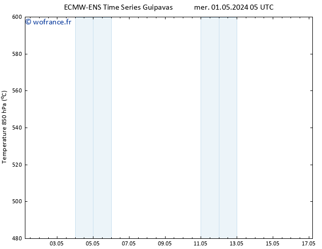 Géop. 500 hPa ALL TS ven 03.05.2024 11 UTC