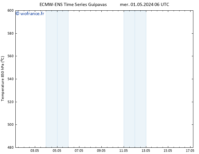 Géop. 500 hPa ALL TS sam 11.05.2024 06 UTC