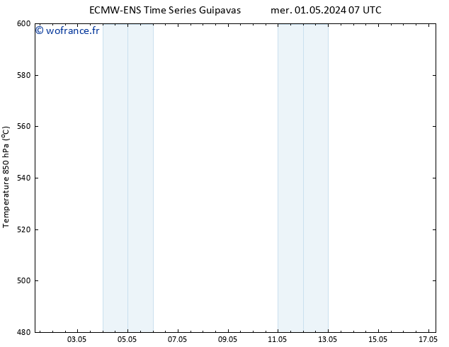 Géop. 500 hPa ALL TS lun 06.05.2024 13 UTC