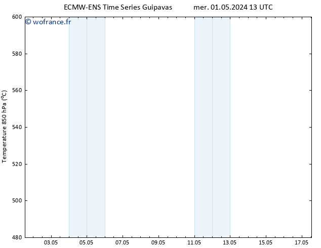 Géop. 500 hPa ALL TS sam 04.05.2024 01 UTC