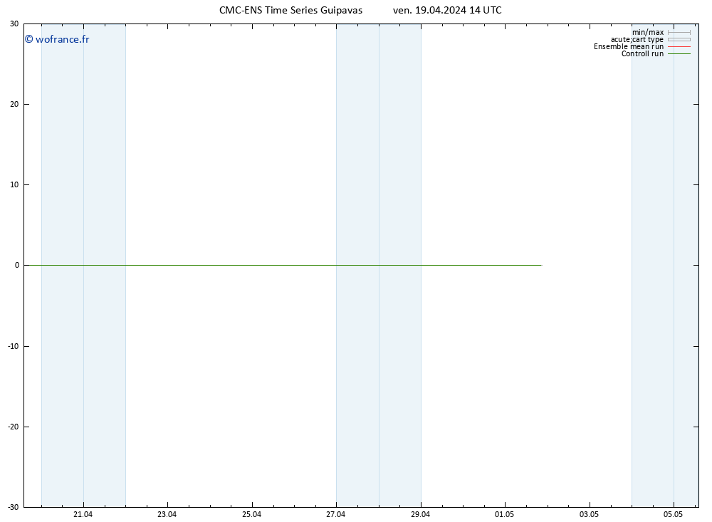 Géop. 500 hPa CMC TS ven 19.04.2024 20 UTC