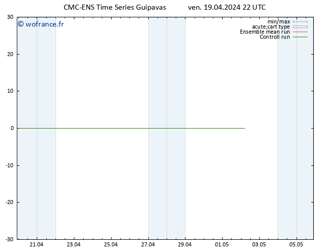 Géop. 500 hPa CMC TS sam 20.04.2024 04 UTC