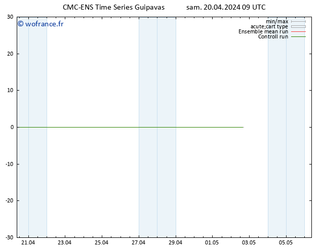 Géop. 500 hPa CMC TS sam 20.04.2024 09 UTC