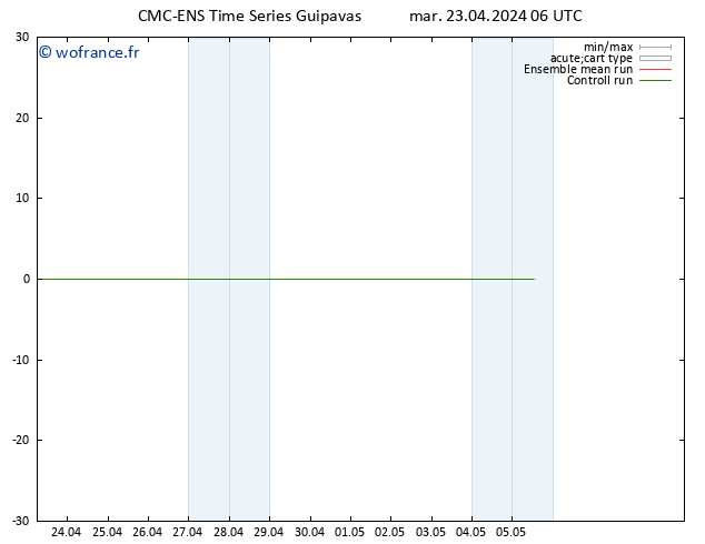 Géop. 500 hPa CMC TS mar 23.04.2024 06 UTC