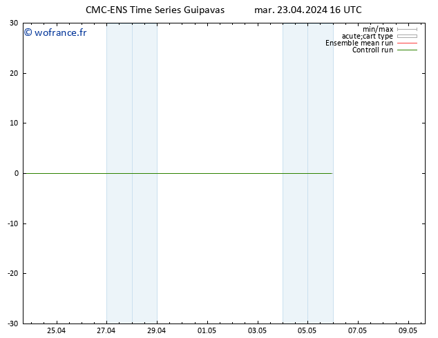 Géop. 500 hPa CMC TS mar 23.04.2024 16 UTC