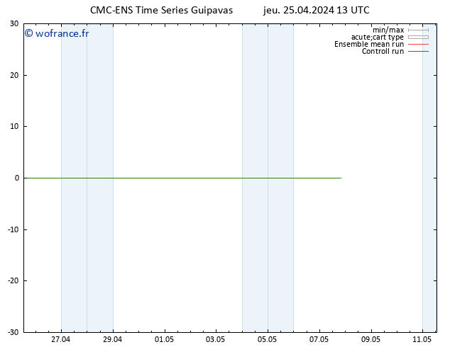 Géop. 500 hPa CMC TS mar 07.05.2024 19 UTC