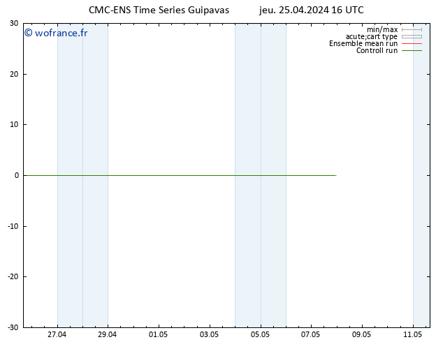 Géop. 500 hPa CMC TS jeu 25.04.2024 22 UTC