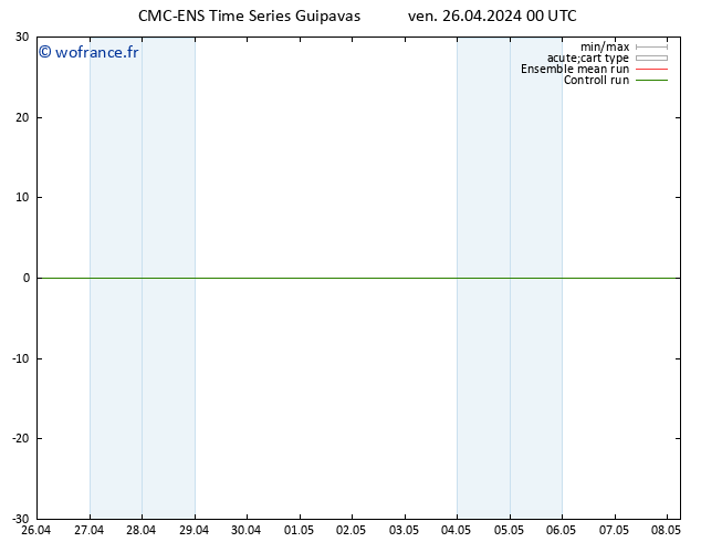 Géop. 500 hPa CMC TS ven 26.04.2024 06 UTC