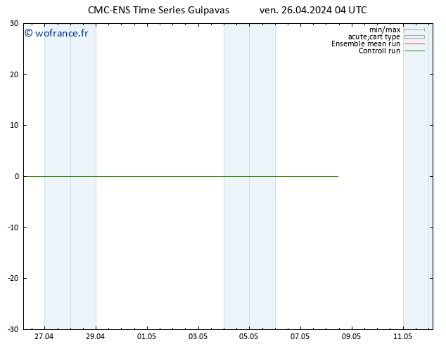 Géop. 500 hPa CMC TS ven 26.04.2024 10 UTC