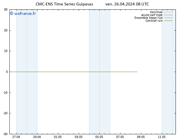 Géop. 500 hPa CMC TS ven 26.04.2024 08 UTC