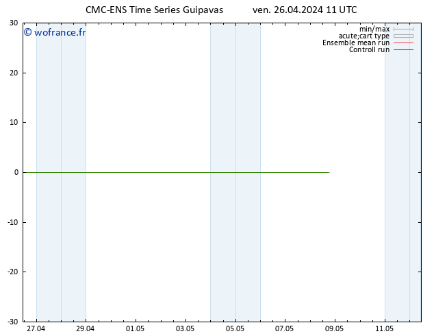 Géop. 500 hPa CMC TS ven 26.04.2024 17 UTC