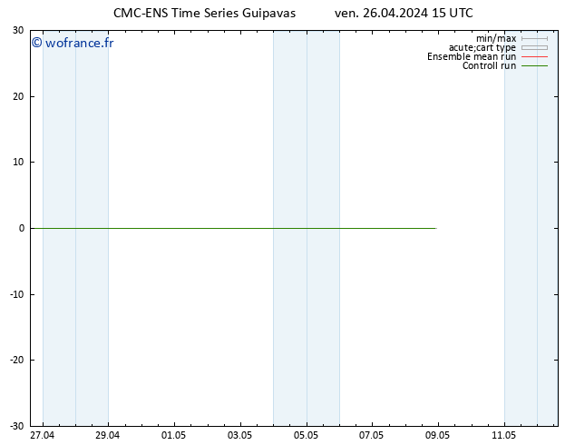 Géop. 500 hPa CMC TS ven 26.04.2024 15 UTC