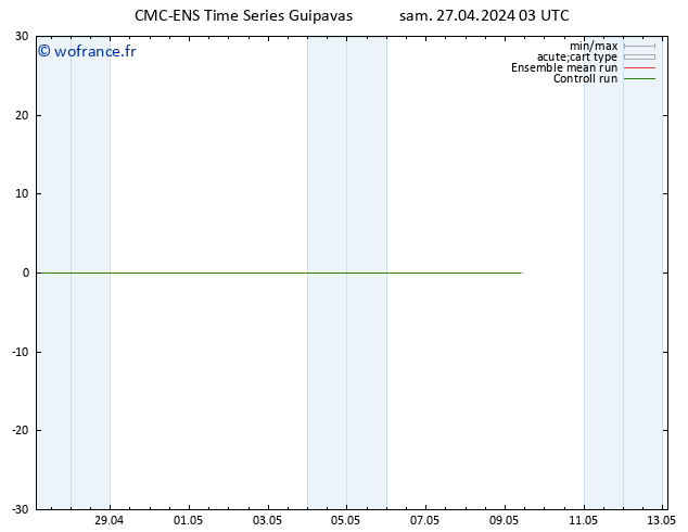 Géop. 500 hPa CMC TS sam 27.04.2024 03 UTC