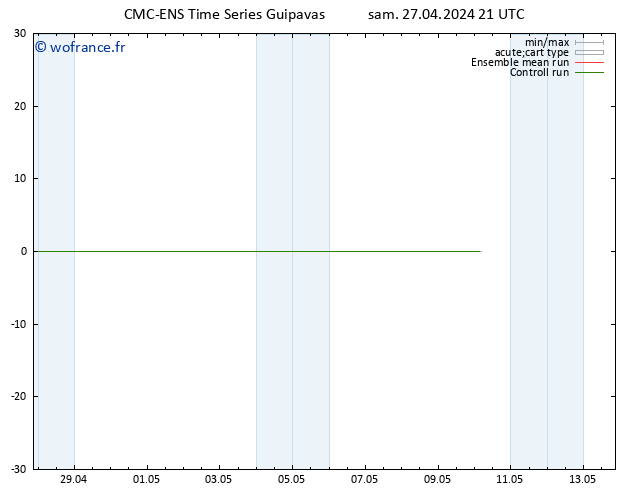 Géop. 500 hPa CMC TS dim 28.04.2024 03 UTC