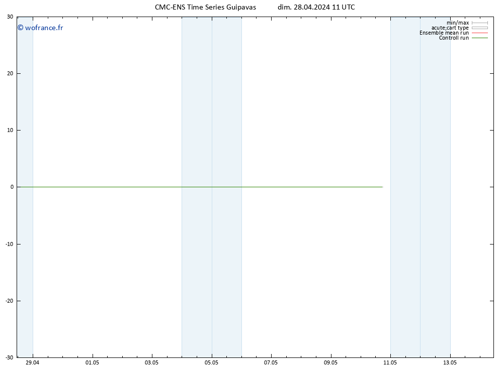 Géop. 500 hPa CMC TS dim 28.04.2024 11 UTC