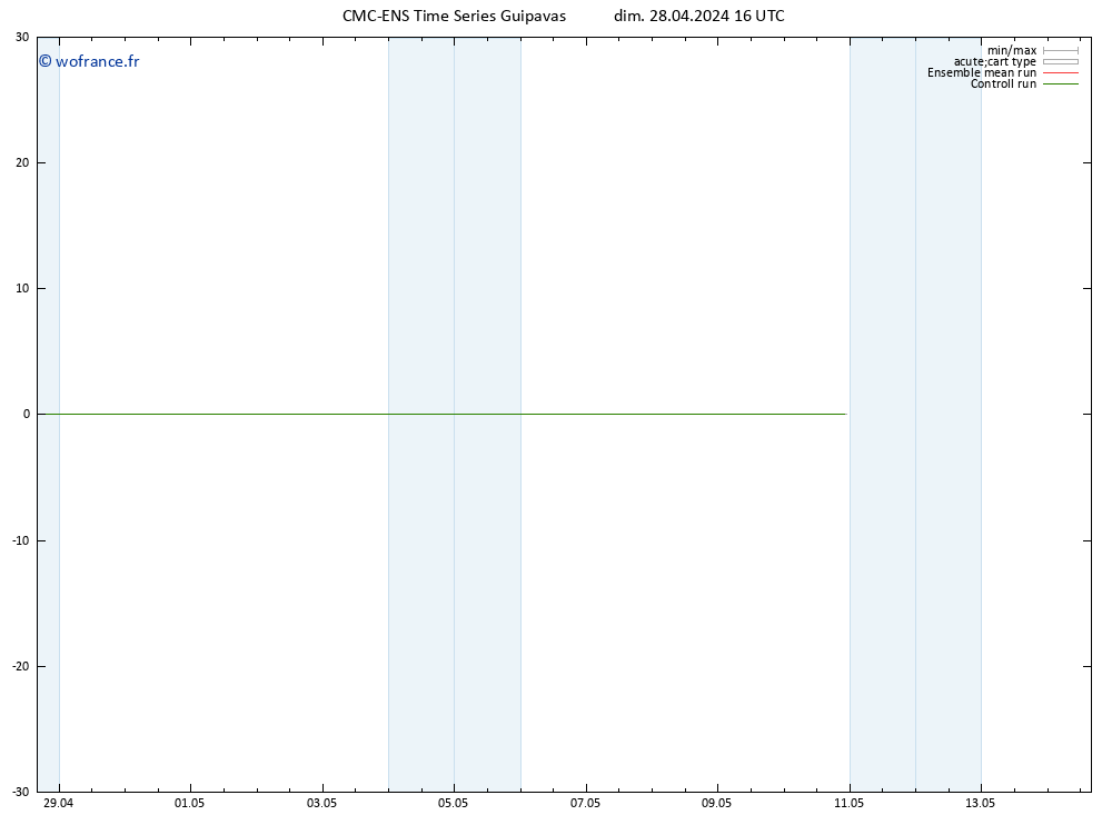 Géop. 500 hPa CMC TS dim 28.04.2024 16 UTC