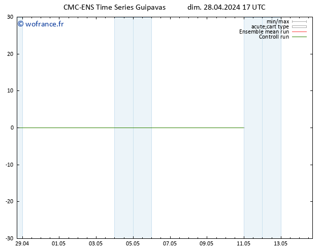 Géop. 500 hPa CMC TS lun 29.04.2024 17 UTC
