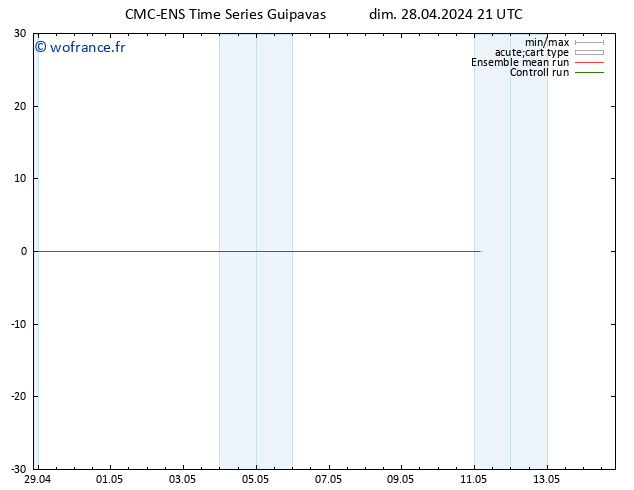 Géop. 500 hPa CMC TS mar 30.04.2024 09 UTC