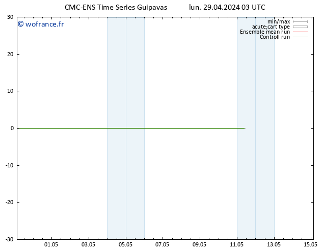 Géop. 500 hPa CMC TS lun 29.04.2024 03 UTC