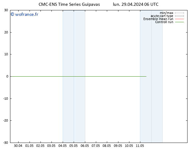 Géop. 500 hPa CMC TS lun 29.04.2024 12 UTC