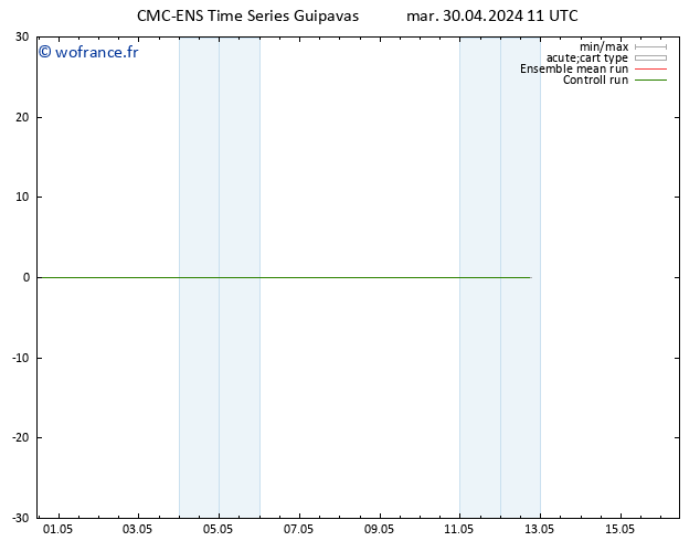 Géop. 500 hPa CMC TS mar 30.04.2024 23 UTC