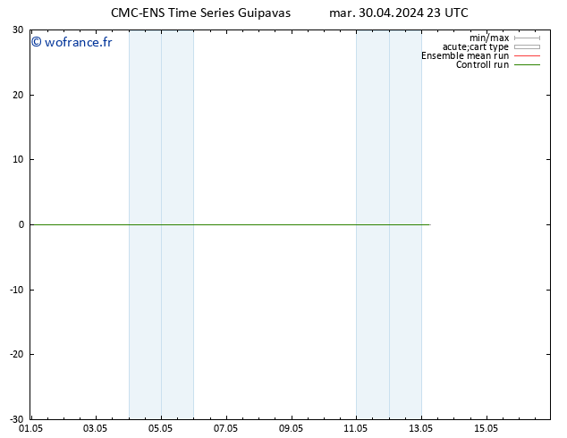 Géop. 500 hPa CMC TS mer 01.05.2024 23 UTC