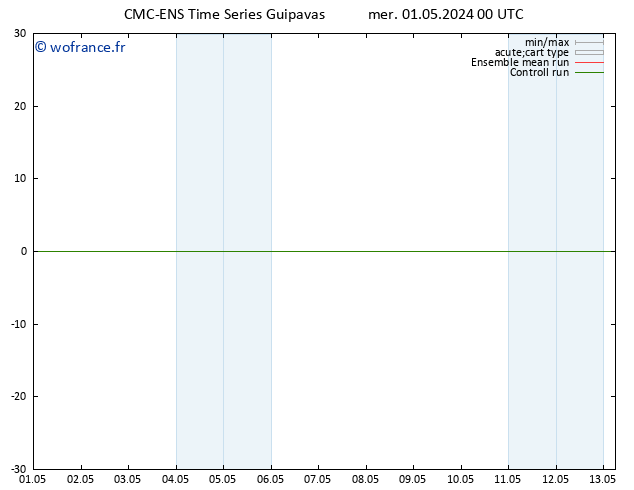 Géop. 500 hPa CMC TS mer 01.05.2024 06 UTC