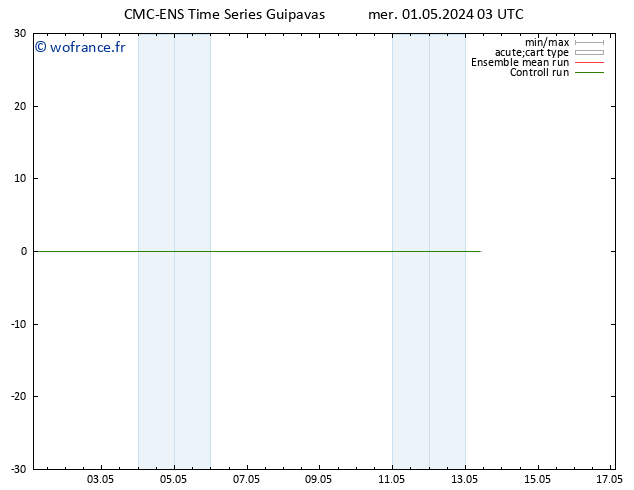 Géop. 500 hPa CMC TS mer 01.05.2024 09 UTC