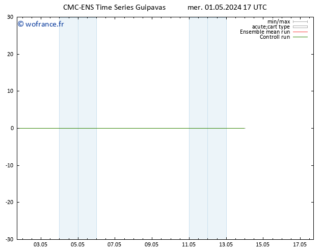 Géop. 500 hPa CMC TS jeu 02.05.2024 17 UTC