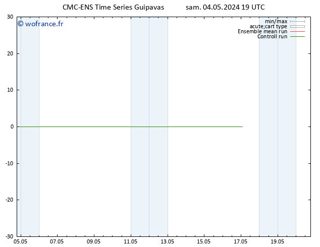 Géop. 500 hPa CMC TS dim 05.05.2024 01 UTC