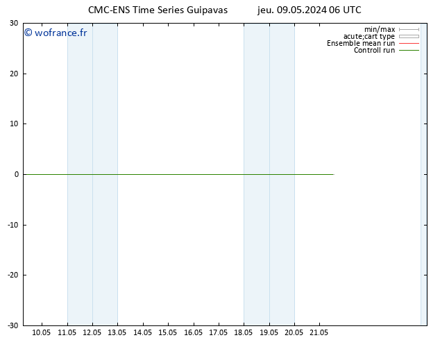 Géop. 500 hPa CMC TS jeu 09.05.2024 06 UTC