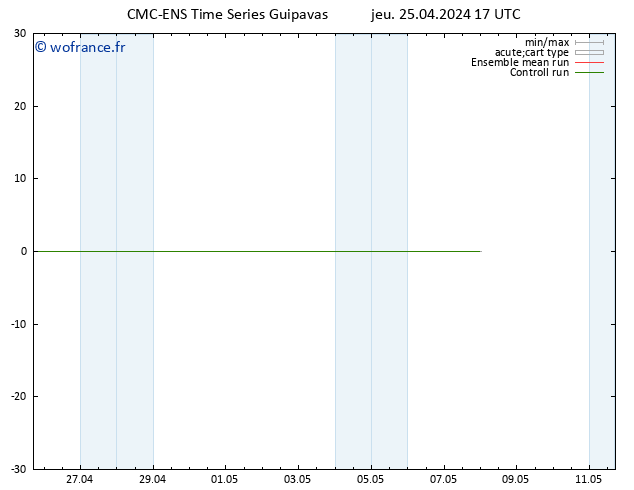 Vent 10 m CMC TS jeu 25.04.2024 17 UTC