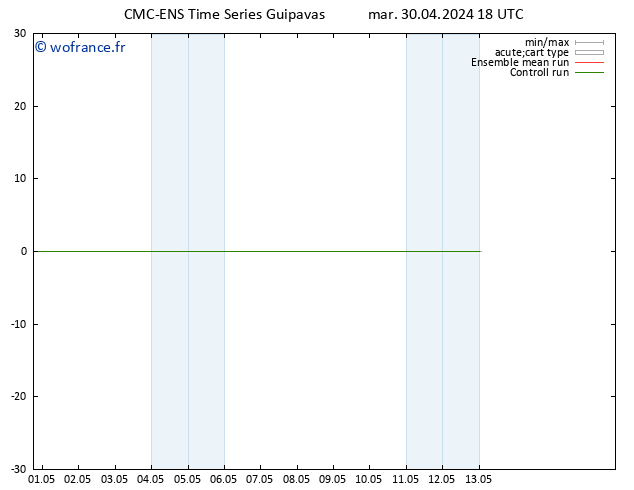 Vent 10 m CMC TS mar 30.04.2024 18 UTC