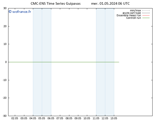 Vent 10 m CMC TS mer 01.05.2024 12 UTC