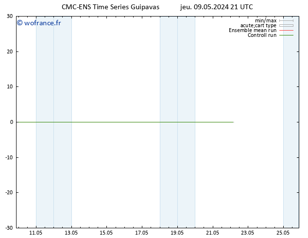 Vent 10 m CMC TS ven 10.05.2024 03 UTC