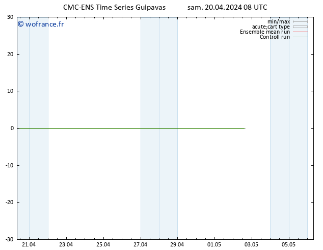 température (2m) CMC TS sam 20.04.2024 14 UTC