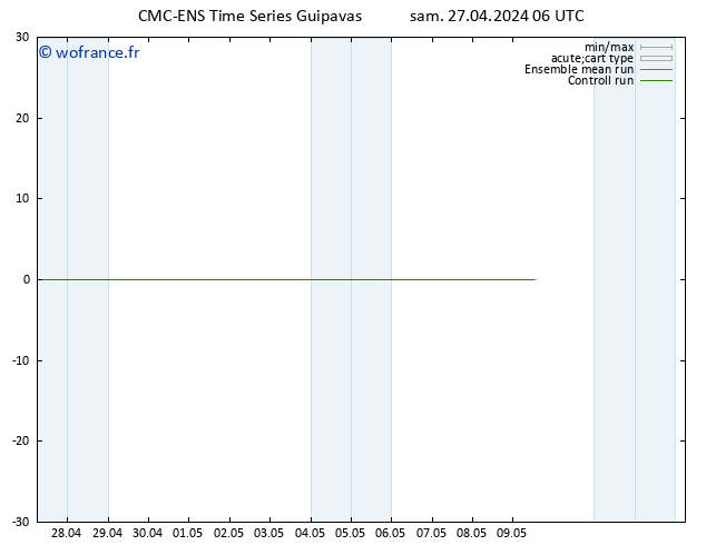 température (2m) CMC TS sam 27.04.2024 06 UTC