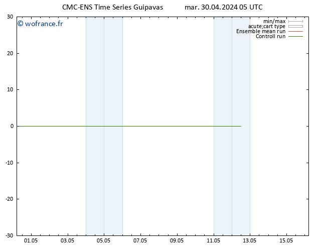 température (2m) CMC TS mer 01.05.2024 05 UTC