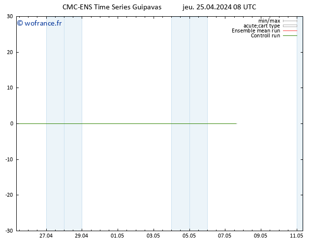 Vent 925 hPa CMC TS ven 26.04.2024 08 UTC