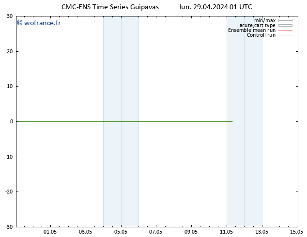 Vent 925 hPa CMC TS mar 30.04.2024 01 UTC
