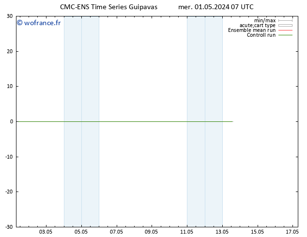 Vent 925 hPa CMC TS mer 01.05.2024 07 UTC