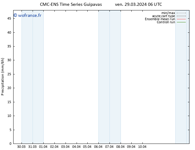 Précipitation CMC TS ven 29.03.2024 12 UTC